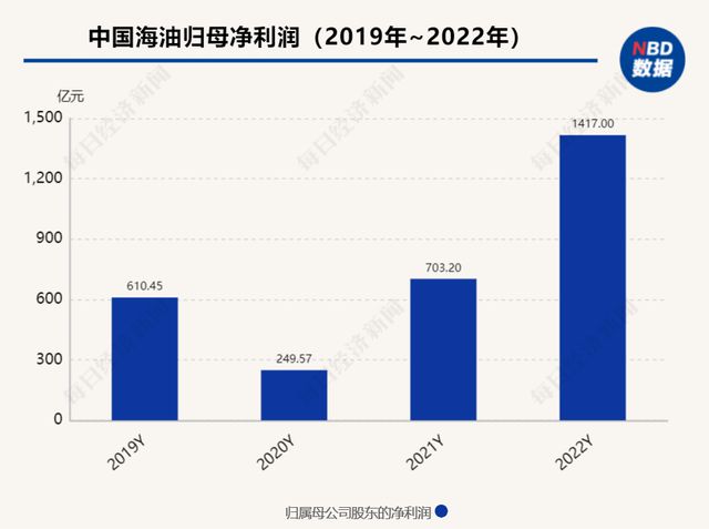 【能源民生观察】2025Q1中国海油业绩剖析：油气产出稳健上扬，成本竞争力持续加强